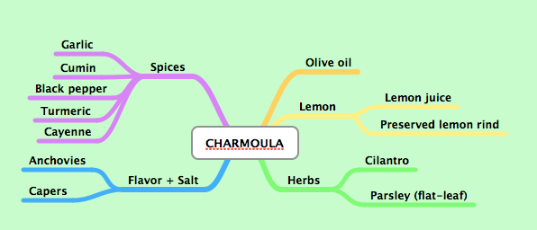 charmoula-png.png (596×256)